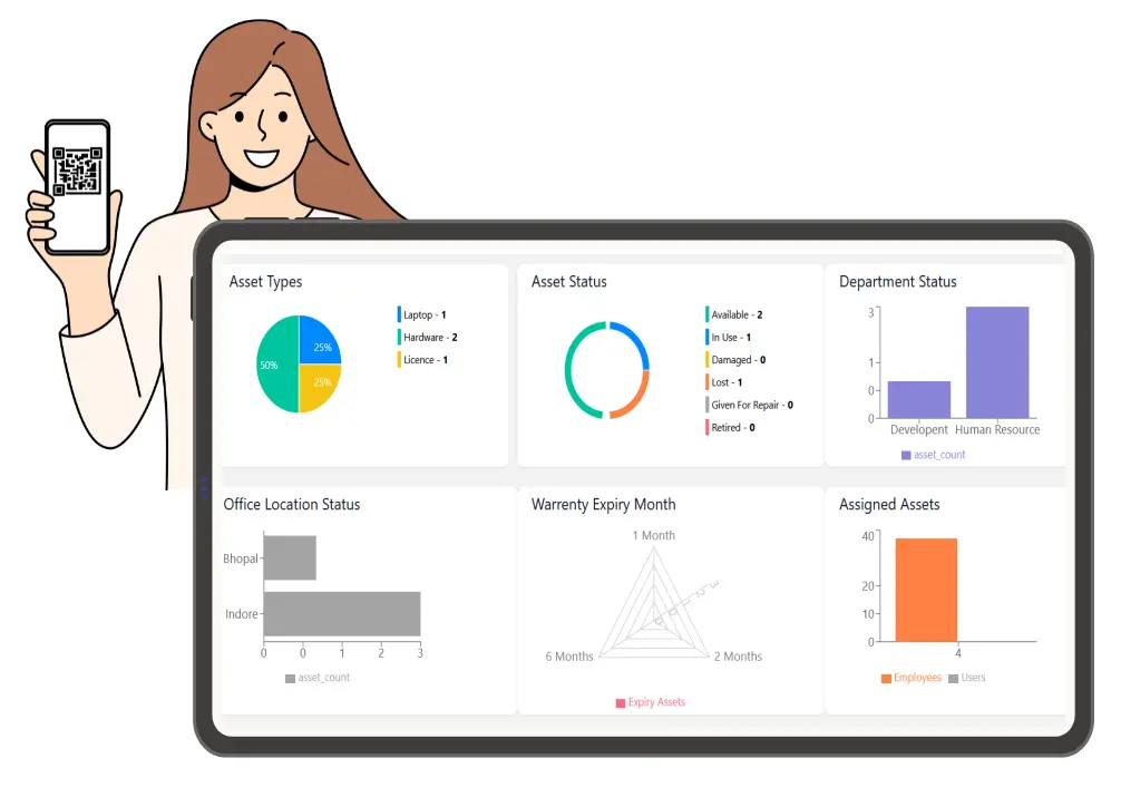 Real-time Data Visualization with Advanced Asset Dashboard