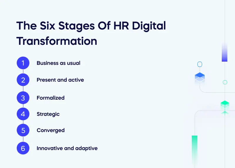 Benefits of Digital HR Management 