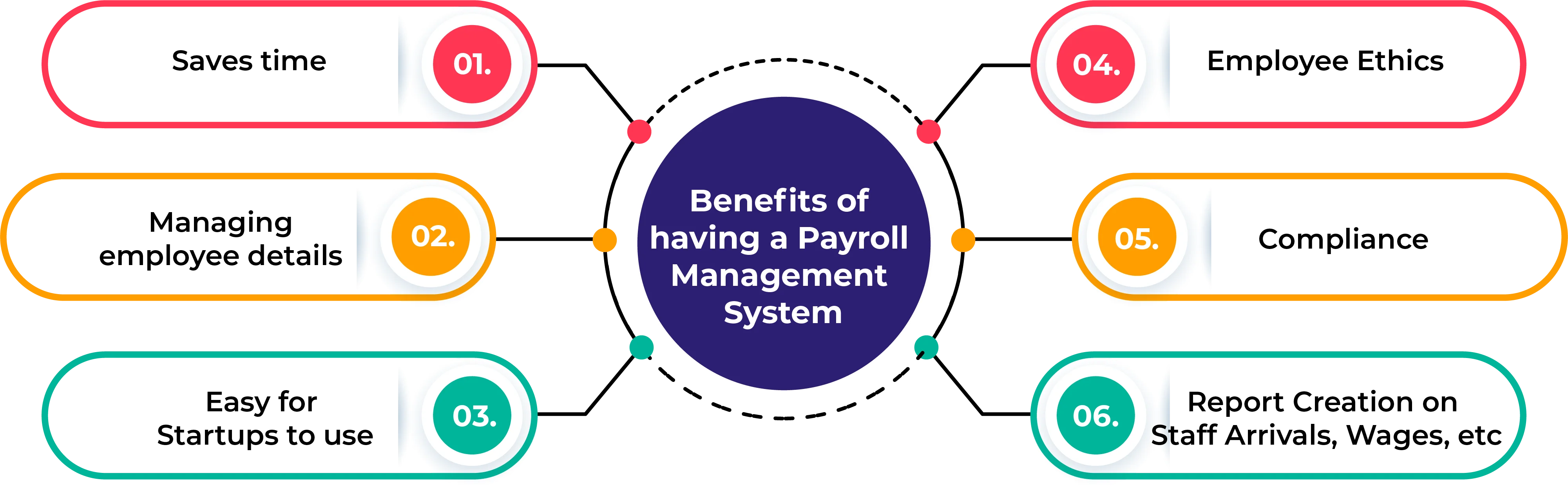 Key Benefits of Payroll Management