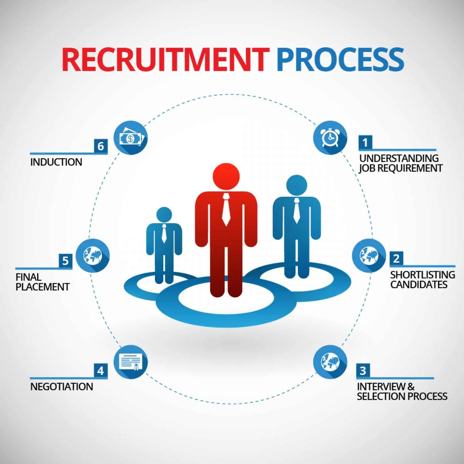 Candidate Management