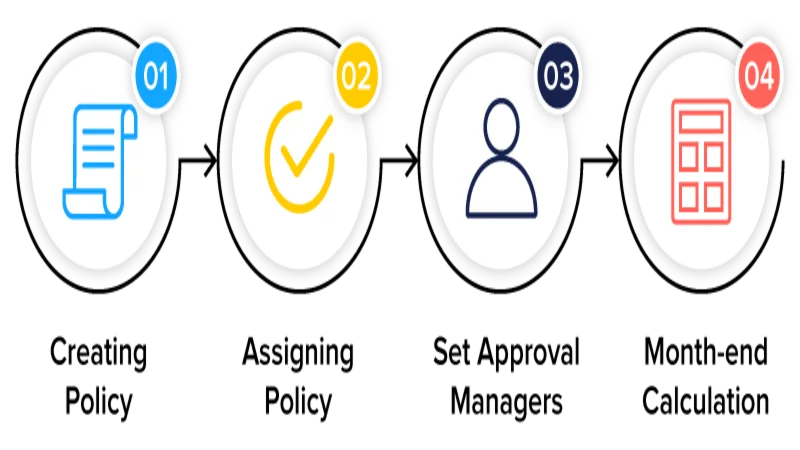Conclusion of Leave Management Tool