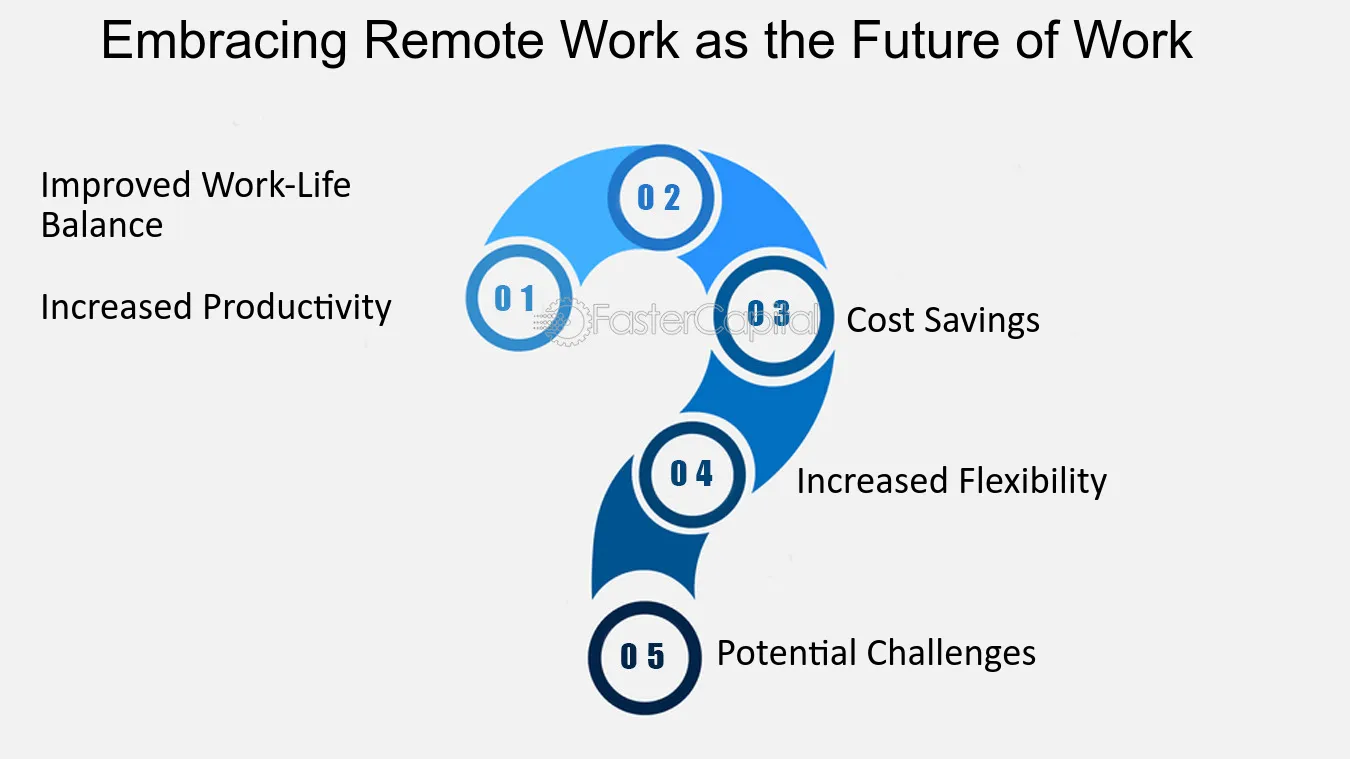 Embracing Remote Work Culture