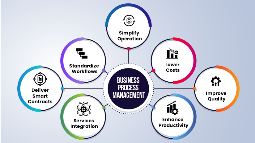 Company Management Tool