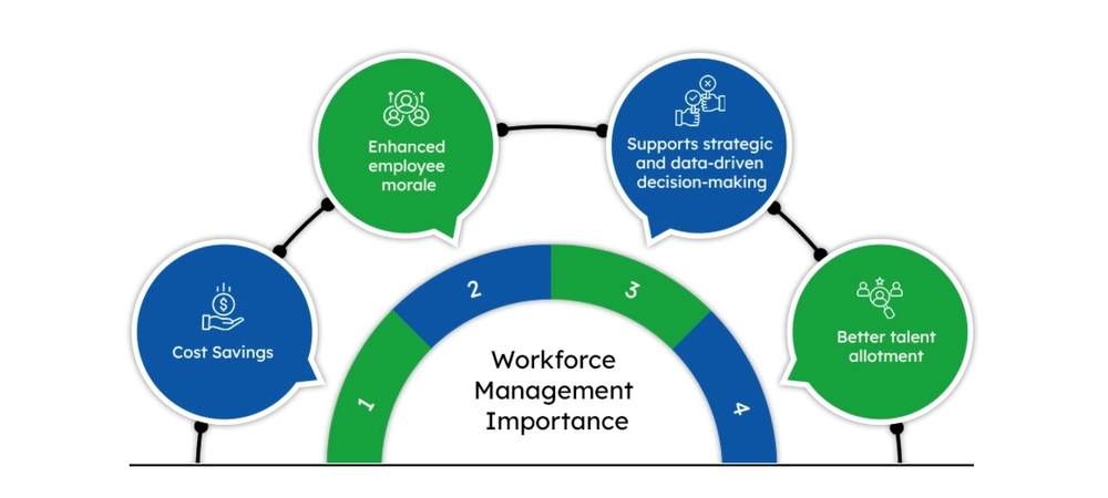    Cloud-Based Invoicing