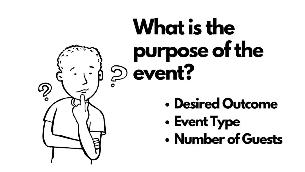Objectives of Event