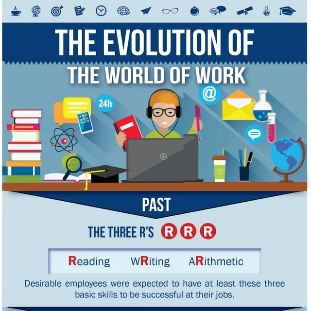 Evolution of Work