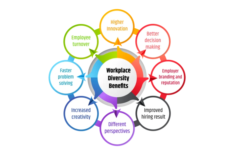Experience the Difference with WiseOfficeDay