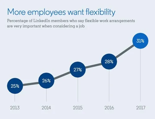Overcoming Challenges of Flexible Work