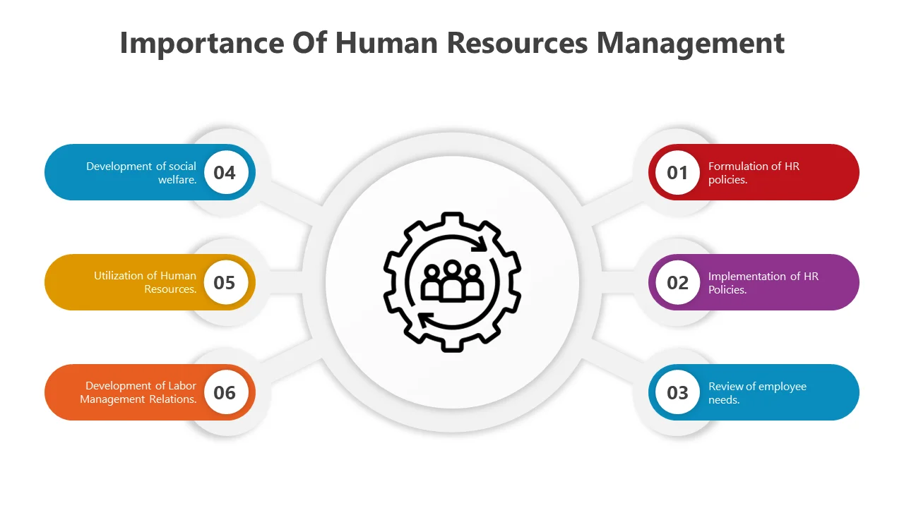 Importance of HR Management