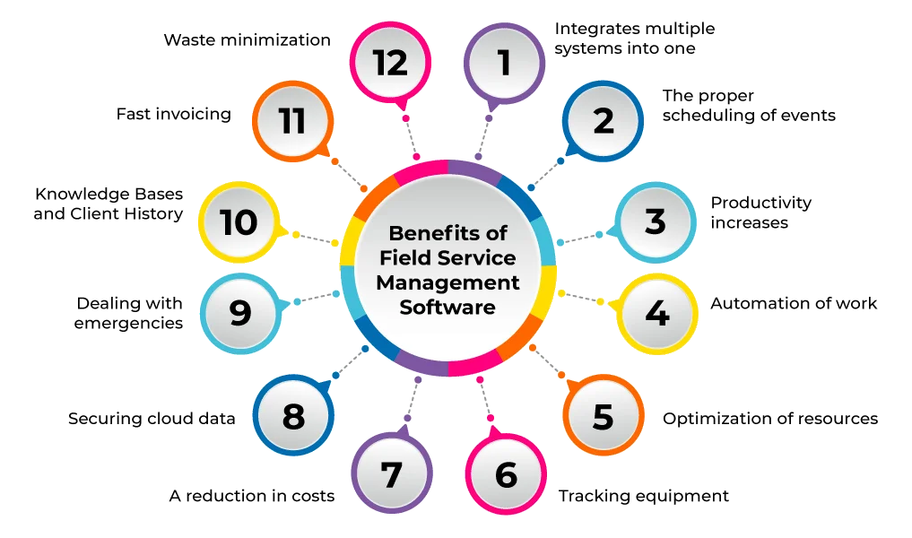 Company Management Tool