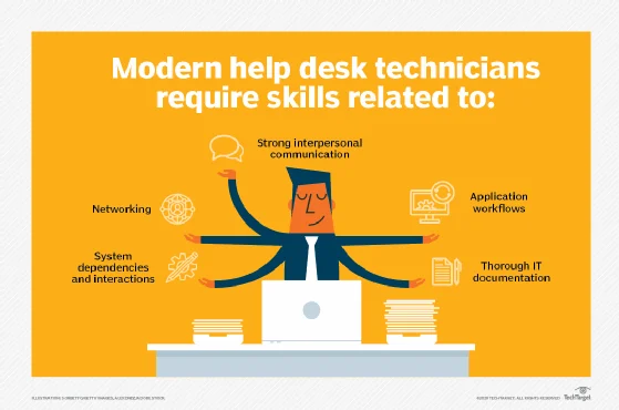 Helpdesk Components