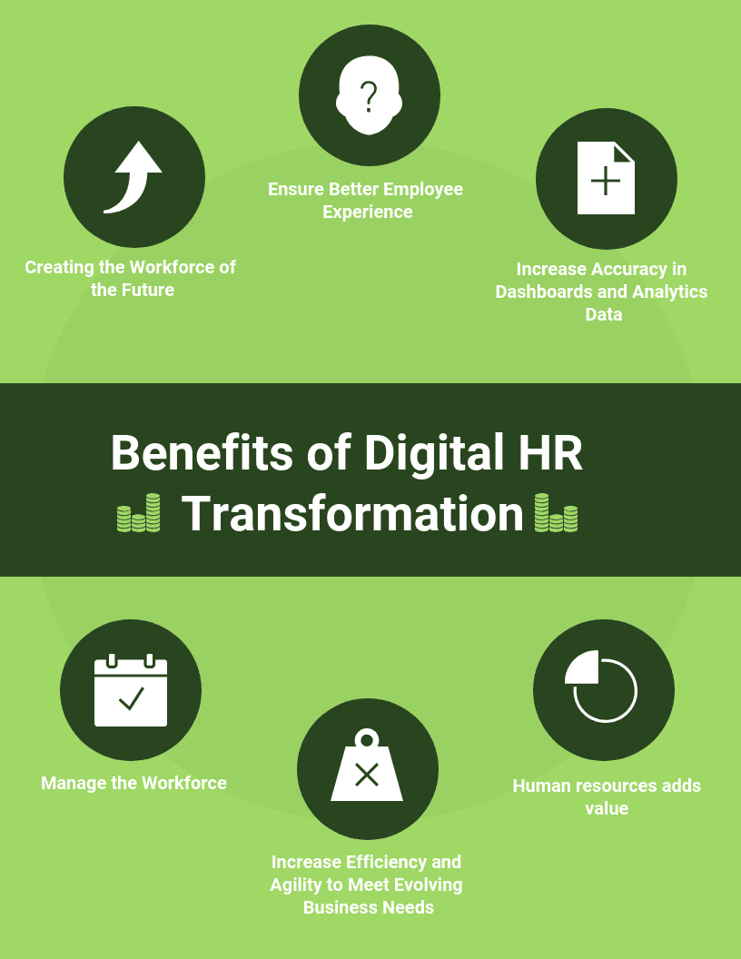 Key that Shape Digital HR