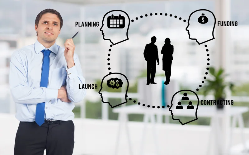 Organizational Management Tools