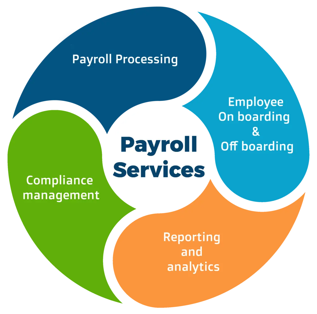 Payroll Management