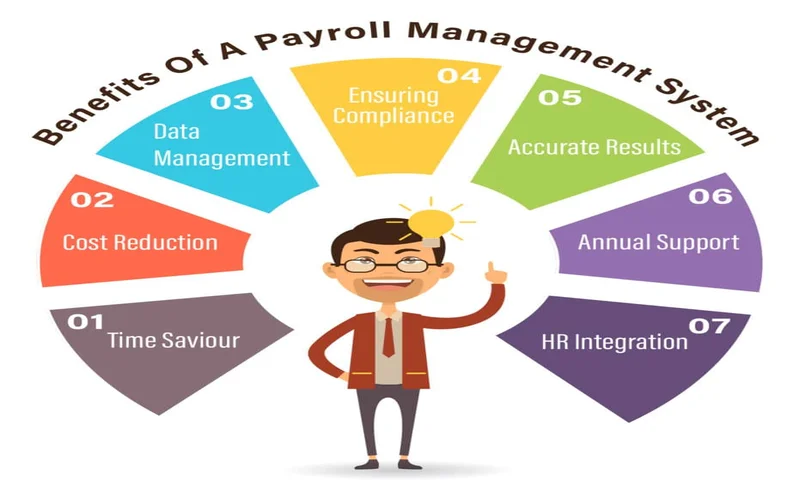 Payroll Management Tool