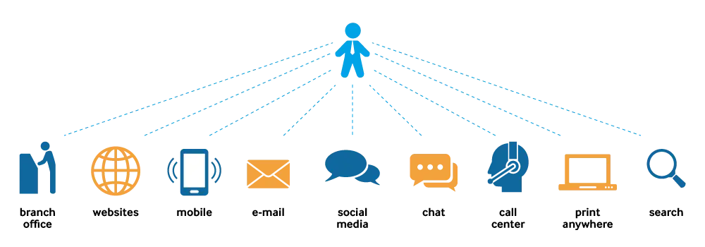Communication Channels