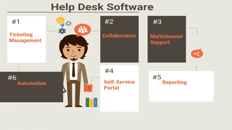 Customer Support