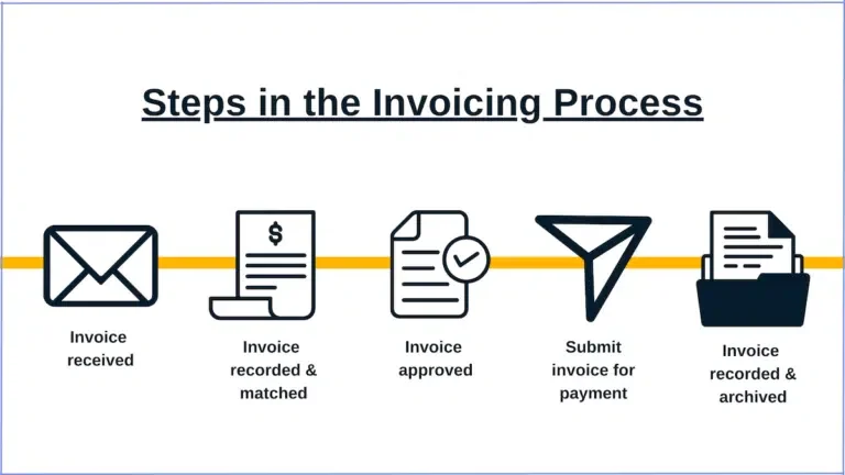 Understanding the Importance of Invoice Management