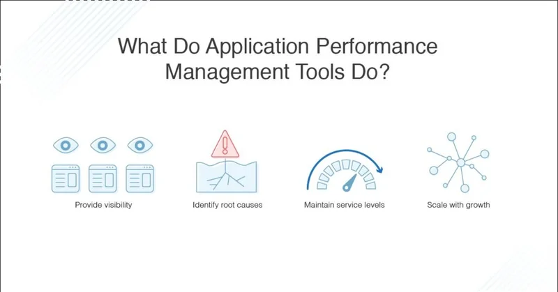 Performance Management Tools