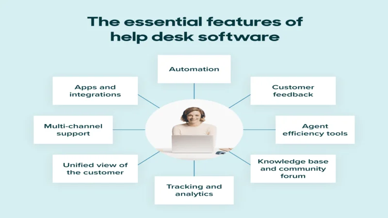  What is Helpdesk Management Tool