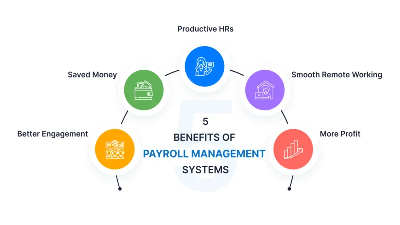 Why need payroll management