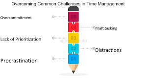 Challenges in Timesheet Management