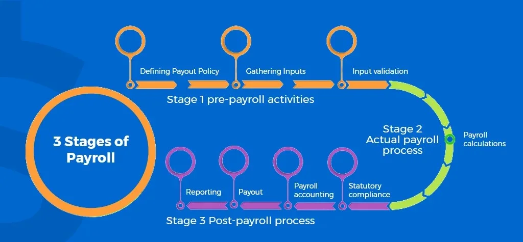 Payroll for Drivers