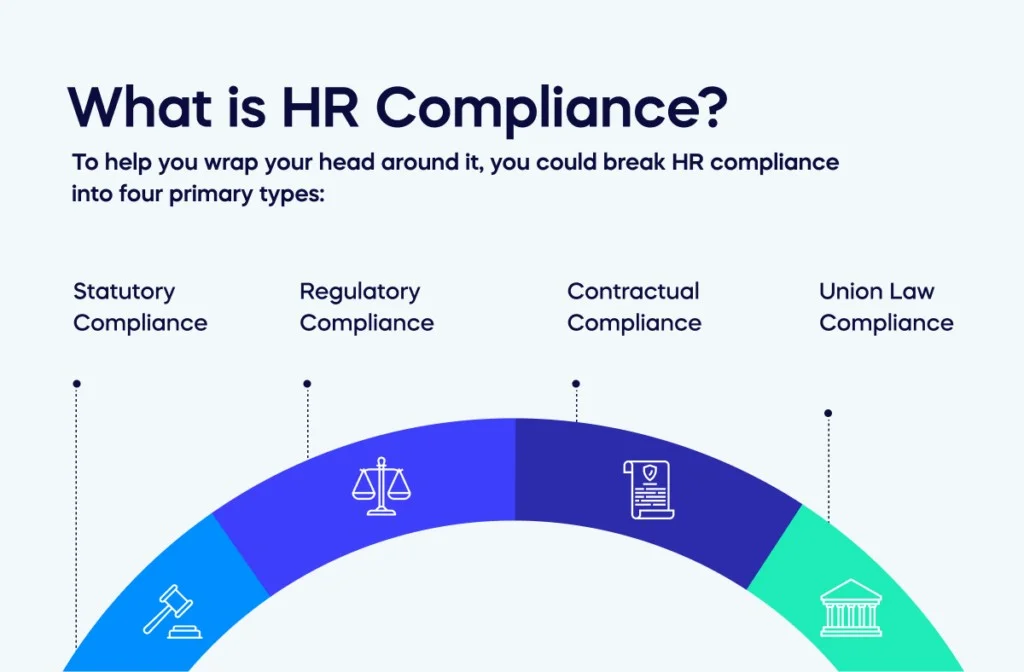 Compliance with Labor 