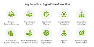 Key Points Digital Transformation